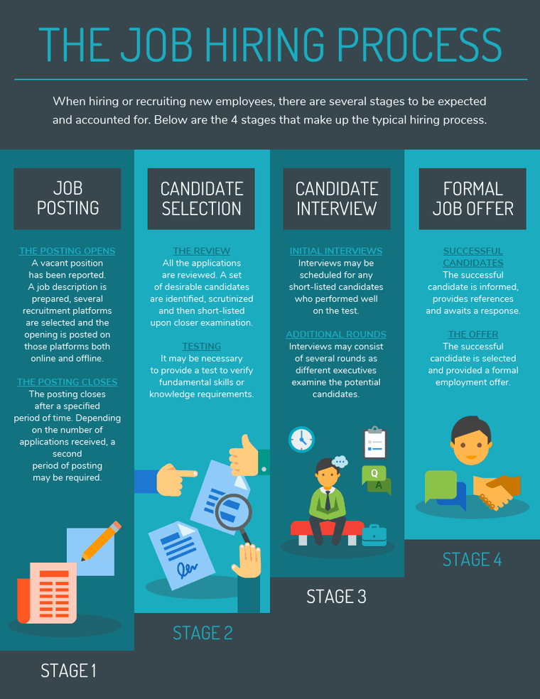 Hiring Timeline Infographic