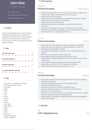 Full Stack Developer Resume Sample and Template