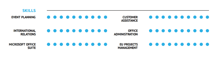 Israel resume skills