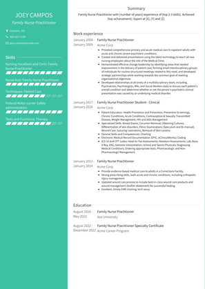 Family Nurse Practitioner Resume Sample and Template