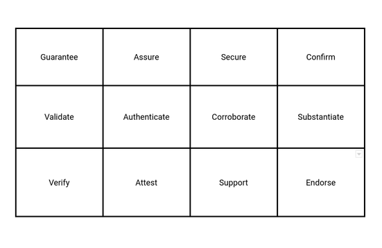 Synonyms for Coordinate To Use on a Resume