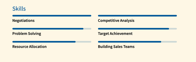 Skills CV Checklist