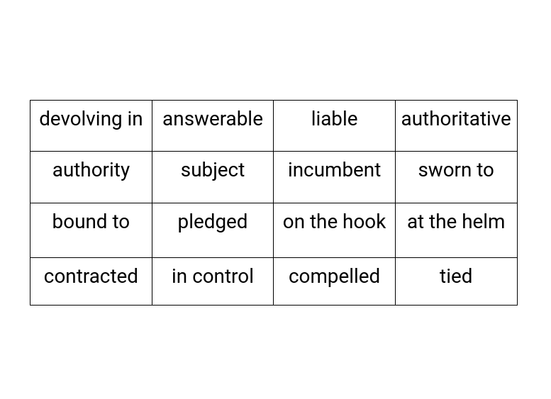 Responsible Synonyms for Resume