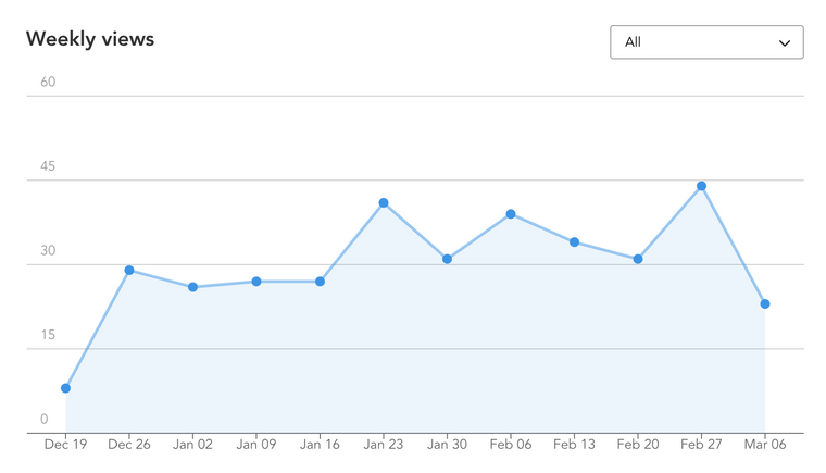 stats