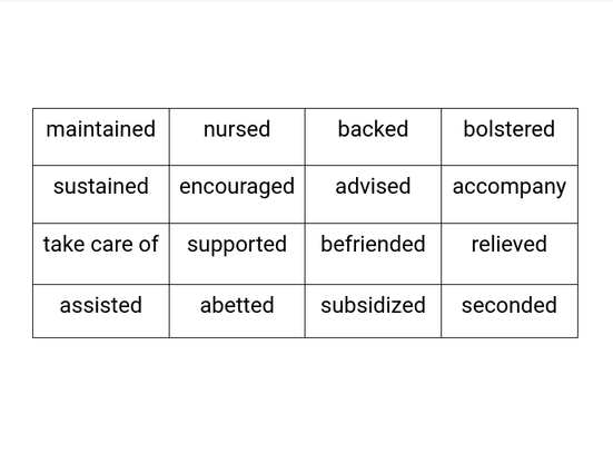 synonym for helped on resume