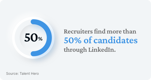 Recruiting statistics: Recruiters using LinkedIn