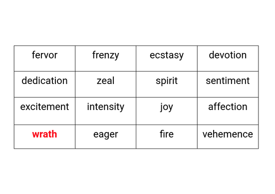 Passion Synonyms for Resume