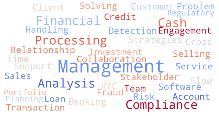 ATS Keywords for Banking Resume | Banking Resume Buzzwords